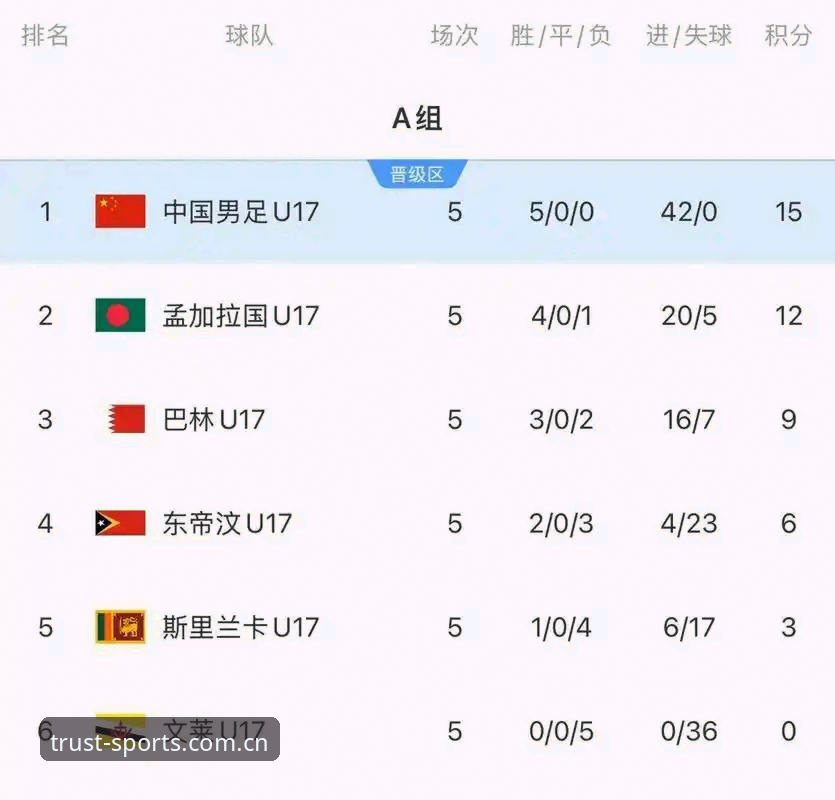 U17世界杯抽签结果深度解析：从长城体育平台看懂国足未来征程