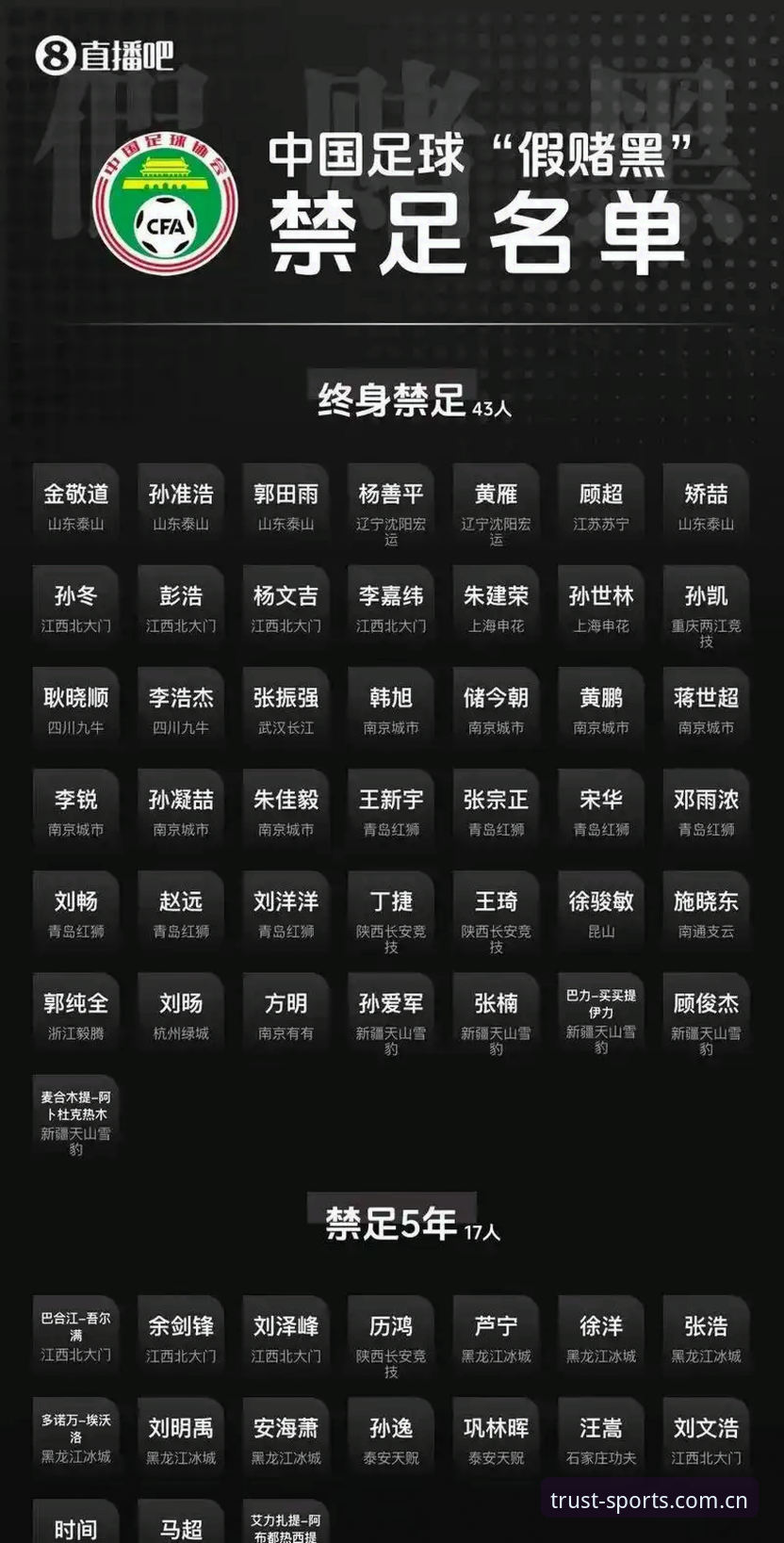2024足坛重磅罚单深度评测：第三批禁足名单背后的体育生态反思