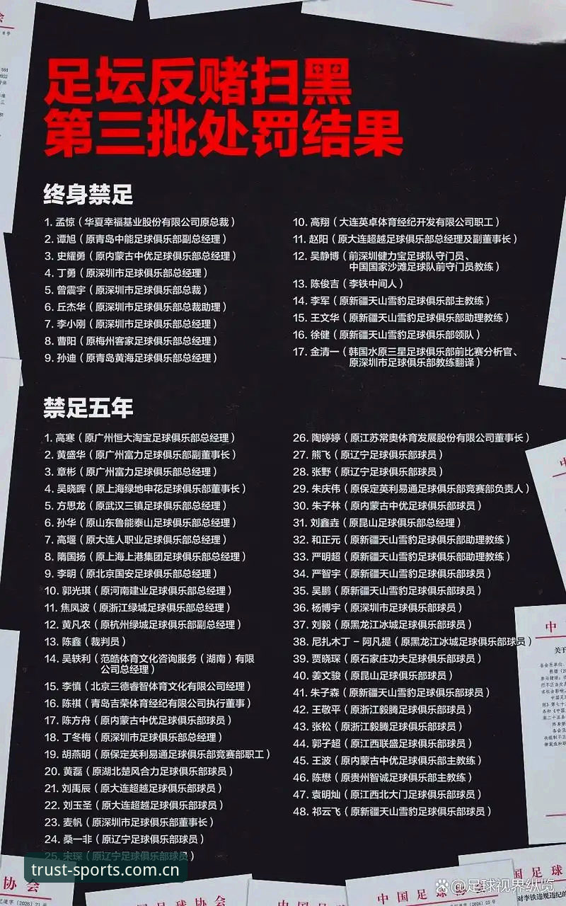 足协第三批禁足名单解读指南：在长城体育平台追踪中国足球行业净化动态